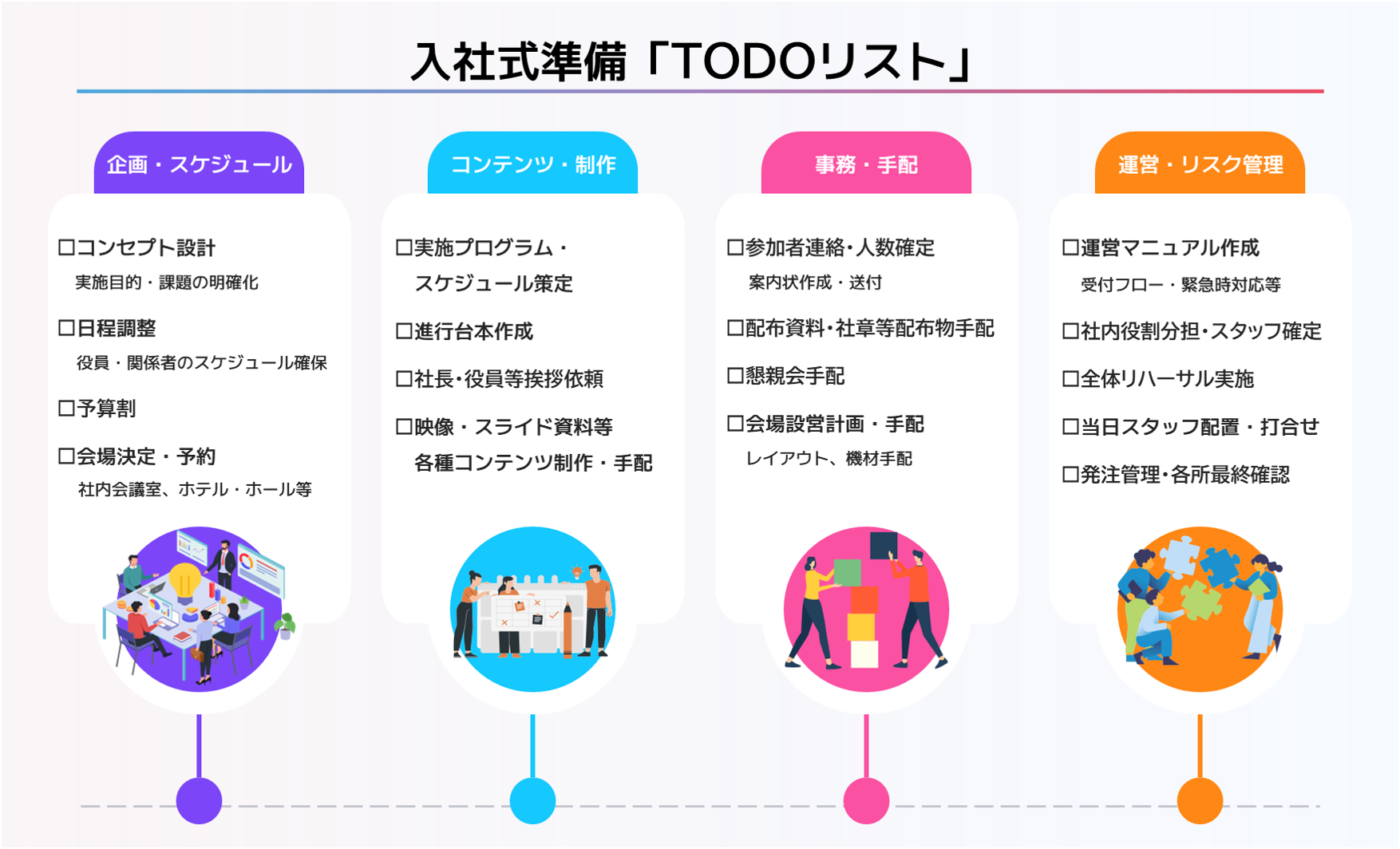 入社式準備「TODOリスト」企画から運営までの流れ