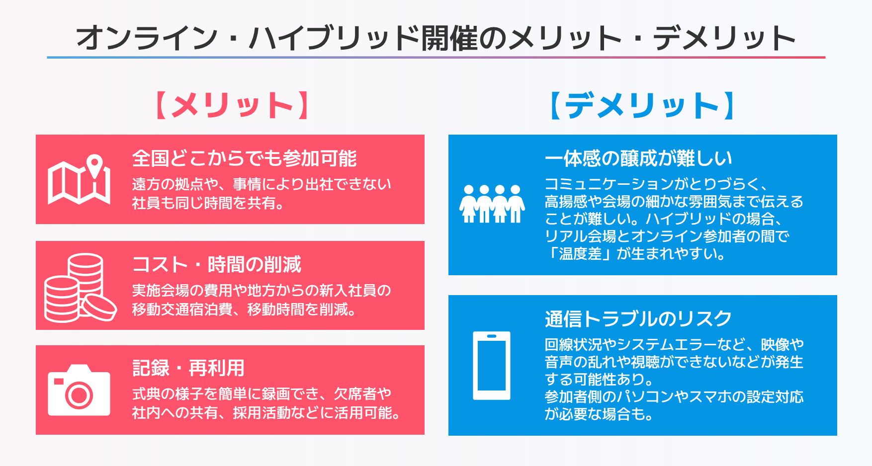 イベントをオンライン・ハイブリッド開催する場合のメリットデメリット比較表