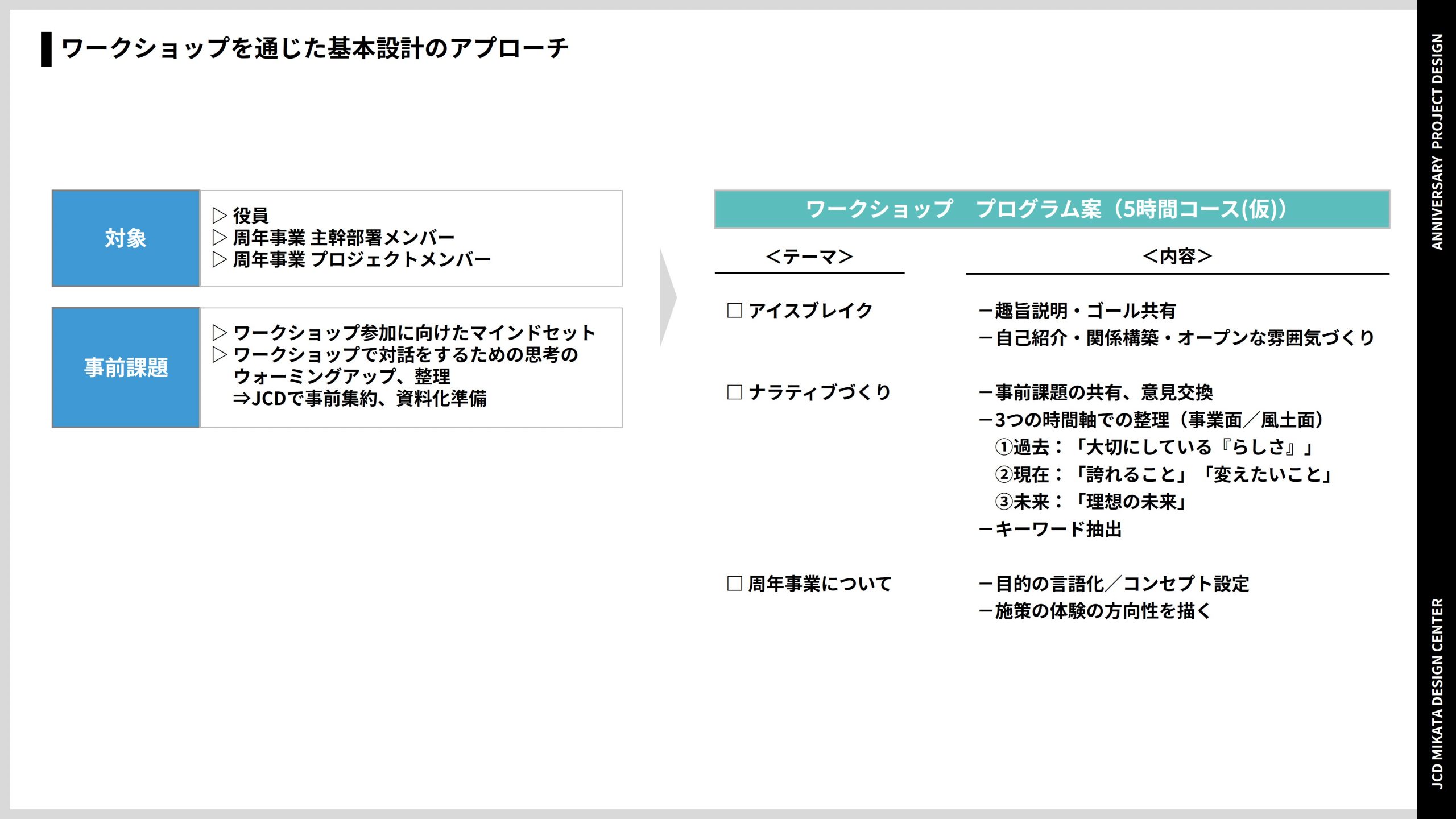 周年事業の基本設計に関するワークショッププログラム案